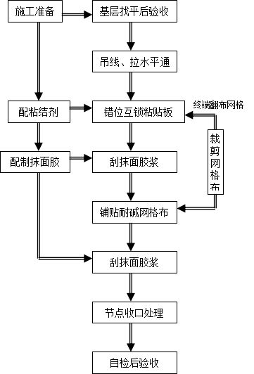 內保溫.png